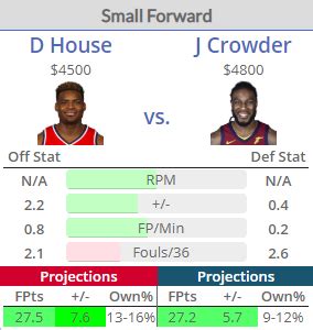 covers nba scores and matchups|vegasinsider nba matchup.